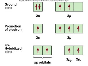 f10-18_the_sp_hybridiza