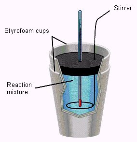 Calorimetry