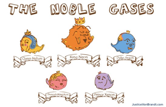Noble Gases
