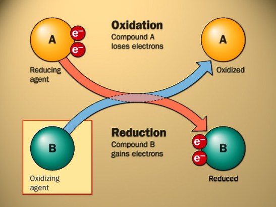 Watch the flow of electrons