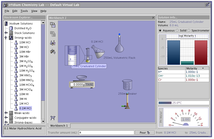 CH21 – Virtual Lab | Chemteacher