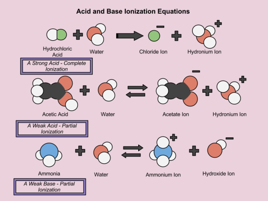 Acid-Base