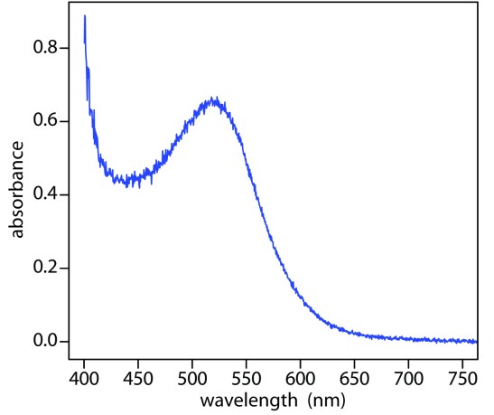 Absorbance v Wavelength