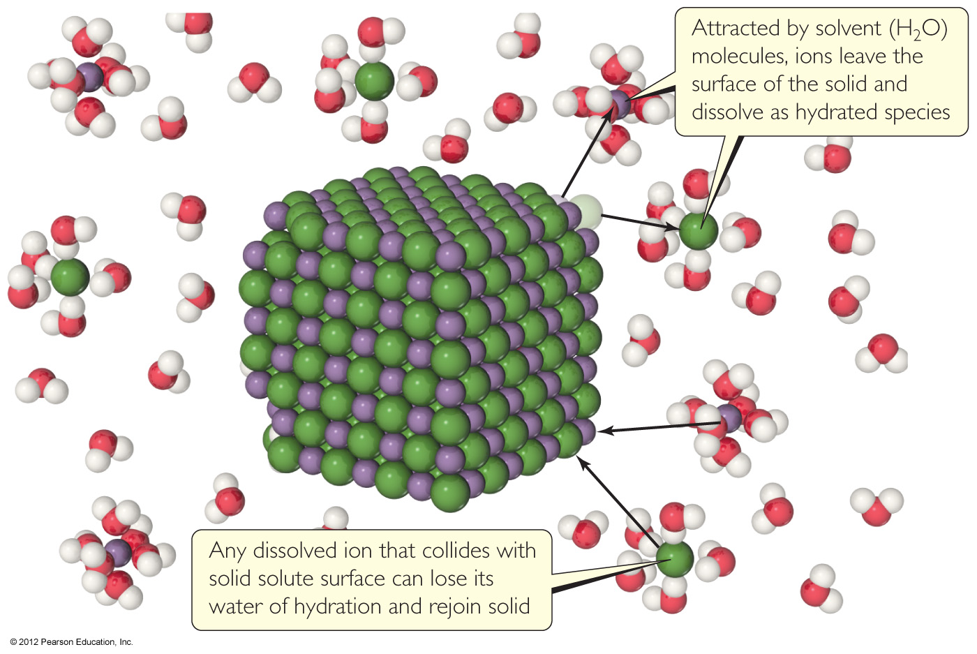Solubility Materials. Examples AP Chemistry – Class 06 | Chemteacher