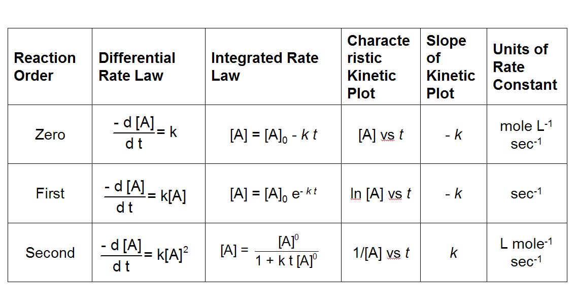 Discount rate. Annual percentage yield. At that rate. Bounce rate как считать. At that rate.