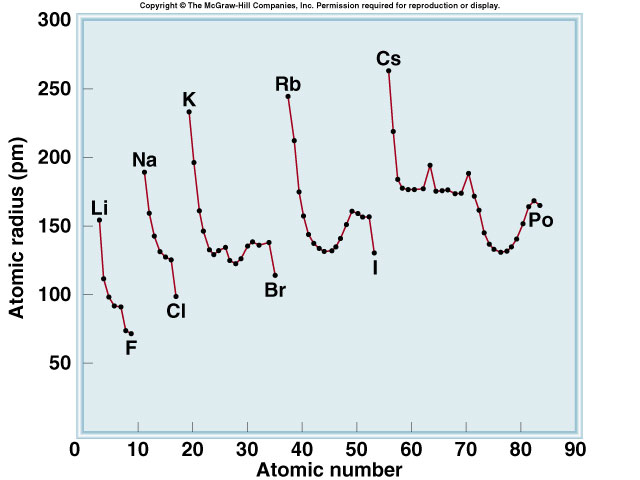 CH12 – Trending | Chemteacher