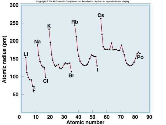atomic-radius-trend