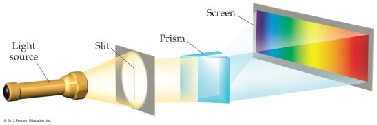 prism