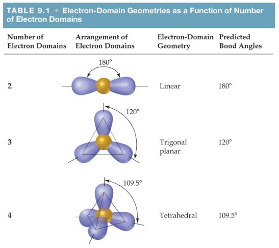 VSEPR1
