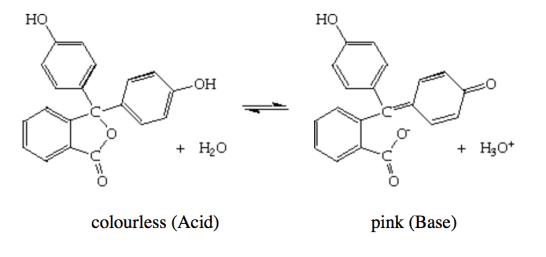 phenolphthalein