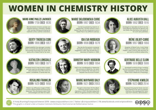 women-in-chemistry-history